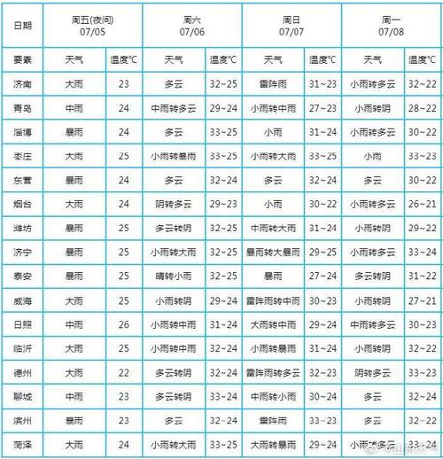 德州市天气预报下载,德州天气预报2345查询-第4张图片-文史 德州市天气预报下载,德州天气预报2345查询-第4张图片-文史