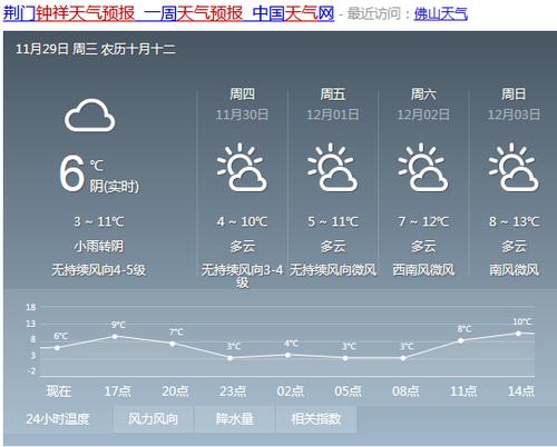湖北荆门钟祥天气（湖北荆门钟祥天气预报）