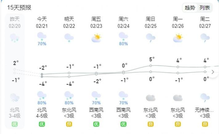 湖北荆门钟祥天气(湖北荆门钟祥天气预报)-第6张图片-文史 湖北荆门钟祥天气(湖北荆门钟祥天气预报)-第6张图片-文史