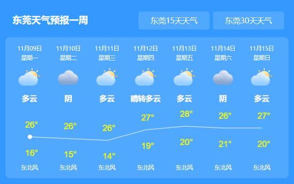 杭州天气15天查询,杭州天气15天查询当地天气-第2张图片-文史 杭州天气15天查询,杭州天气15天查询当地天气-第2张图片-文史