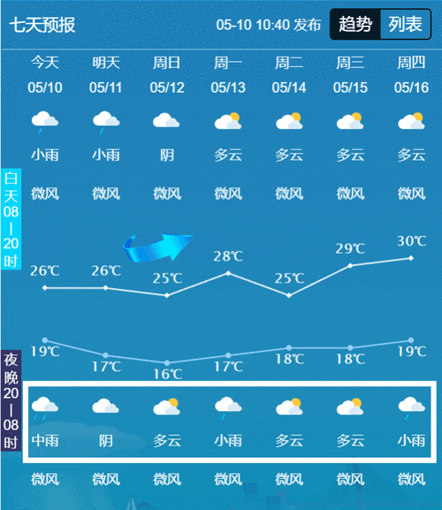 泸西天气15天预报(泸西天气预报一周天气)-第6张图片-文史 泸西天气15天预报(泸西天气预报一周天气)-第6张图片-文史