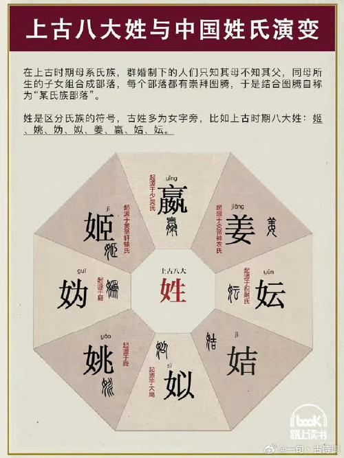 姓氏的的由来：揭中国“姓”与“氏”的由来及区别,姓氏起源和来历