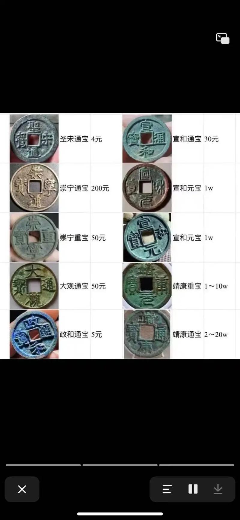 宋朝流通货币:崇宁元宝简介(北宋最稀少古币北宋最大的崇宁通宝)-第4张图片-文史 宋朝流通货币:崇宁元宝简介(北宋最稀少古币北宋最大的崇宁通宝)-第4张图片-文史