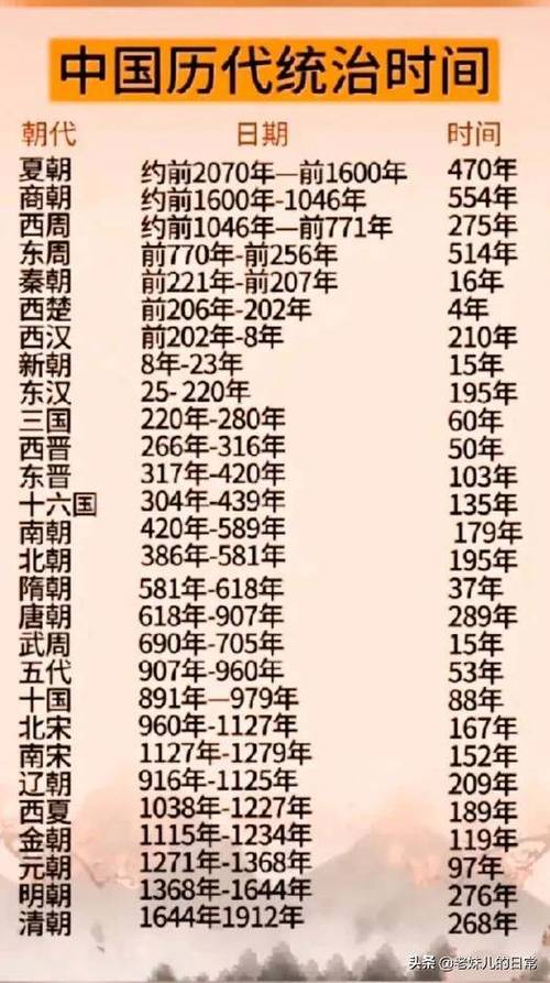 夏朝皇帝夏启是何年建国的,夏启如何夺得王位-第6张图片-文史 夏朝皇帝夏启是何年建国的,夏启如何夺得王位-第6张图片-文史