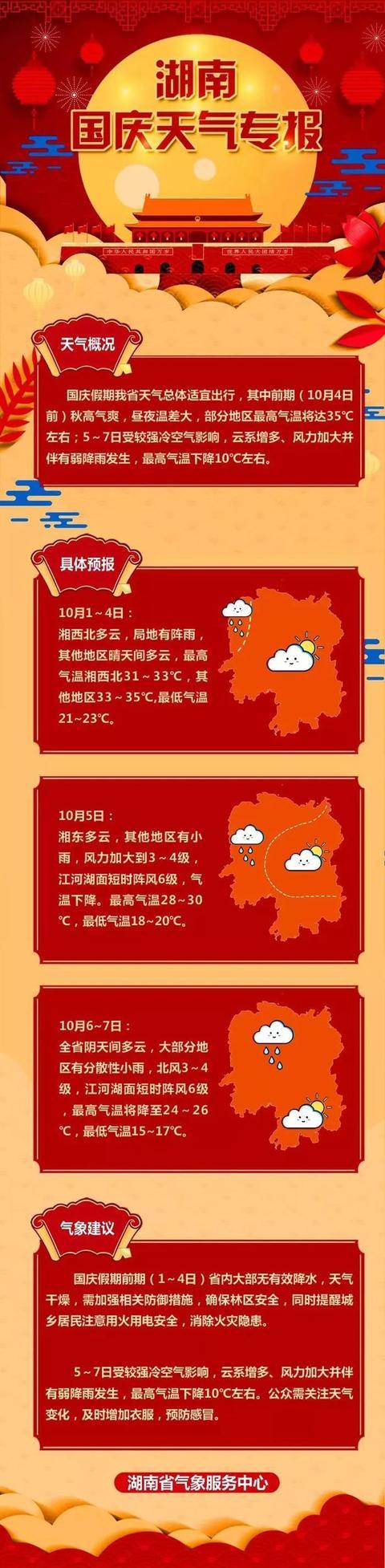 湖南怀化新晃天气(湖南怀化新晃天气预报15天)-第4张图片-文史 湖南怀化新晃天气(湖南怀化新晃天气预报15天)-第4张图片-文史