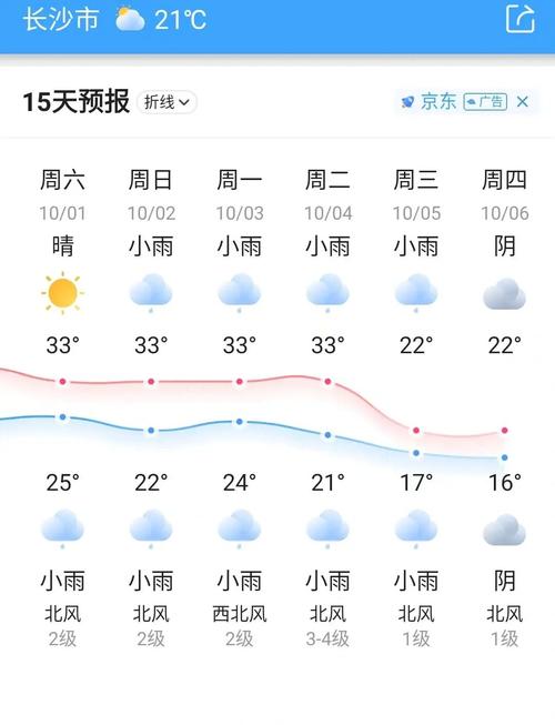 湖南怀化新晃天气(湖南怀化新晃天气预报15天)-第5张图片-文史 湖南怀化新晃天气(湖南怀化新晃天气预报15天)-第5张图片-文史