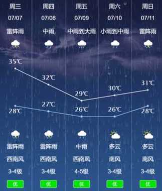 湖南怀化新晃天气(湖南怀化新晃天气预报15天)-第7张图片-文史 湖南怀化新晃天气(湖南怀化新晃天气预报15天)-第7张图片-文史