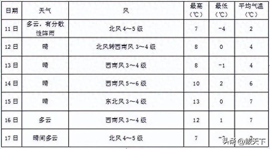 营口天气预警解除（营口天气预警解除通知）