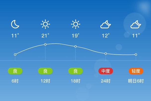 营口天气预警解除(营口天气预警解除通知)-第6张图片-文史 营口天气预警解除(营口天气预警解除通知)-第6张图片-文史