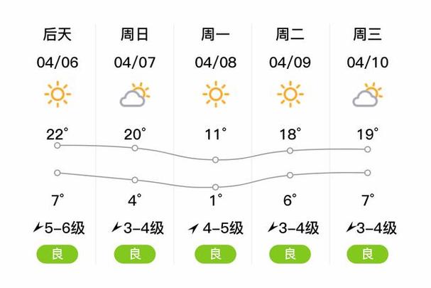 铁岭天气15天预报(铁岭天气15天预报查询表格)-第2张图片-文史 铁岭天气15天预报(铁岭天气15天预报查询表格)-第2张图片-文史