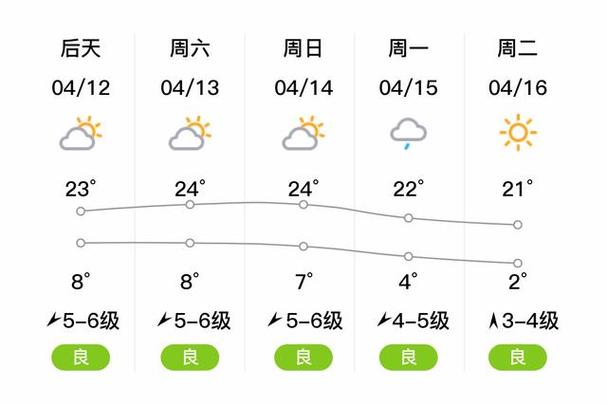 铁岭天气15天预报(铁岭天气15天预报查询表格)-第3张图片-文史 铁岭天气15天预报(铁岭天气15天预报查询表格)-第3张图片-文史