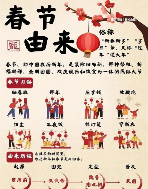 春节习俗从诞生到今年究竟有多少岁了(春节是多少年多少月多少日)-第3张图片-文史 春节习俗从诞生到今年究竟有多少岁了(春节是多少年多少月多少日)-第3张图片-文史