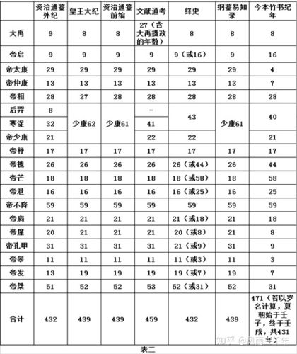 夏朝历史揭密:皇帝不降年间都发生了哪些重大事件,夏朝君主不降-第2张图片-文史 夏朝历史揭密:皇帝不降年间都发生了哪些重大事件,夏朝君主不降-第2张图片-文史