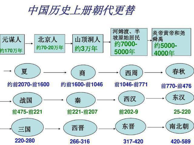 夏朝历史揭密:皇帝不降年间都发生了哪些重大事件,夏朝君主不降-第3张图片-文史 夏朝历史揭密:皇帝不降年间都发生了哪些重大事件,夏朝君主不降-第3张图片-文史