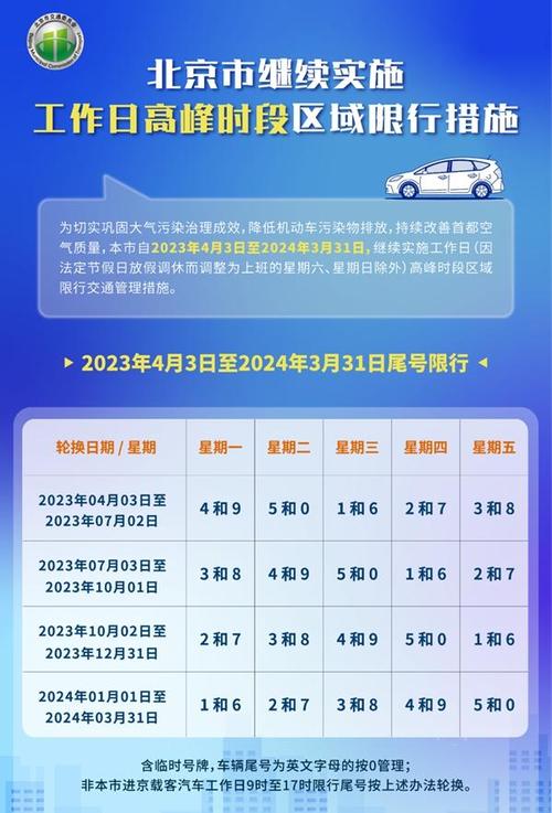 限行尾号北京区域,北京限行尾号路段-第6张图片-文史 限行尾号北京区域,北京限行尾号路段-第6张图片-文史