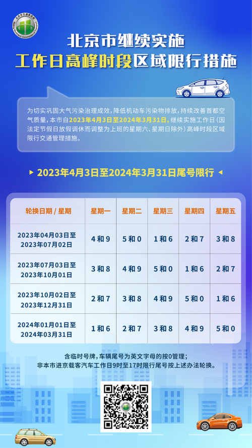 外地车在北京限行时间和范围(外地车在北京限行时间和范围高峰期)-第7张图片-文史 外地车在北京限行时间和范围(外地车在北京限行时间和范围高峰期)-第7张图片-文史