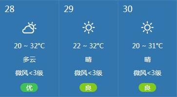 大武口天气预报7天,大武口一周天气-第3张图片-文史 大武口天气预报7天,大武口一周天气-第3张图片-文史