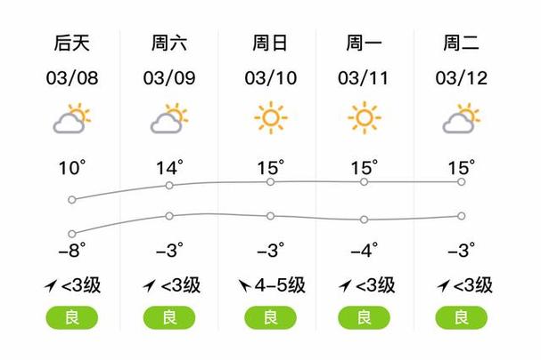 大武口天气预报7天,大武口一周天气-第6张图片-文史 大武口天气预报7天,大武口一周天气-第6张图片-文史