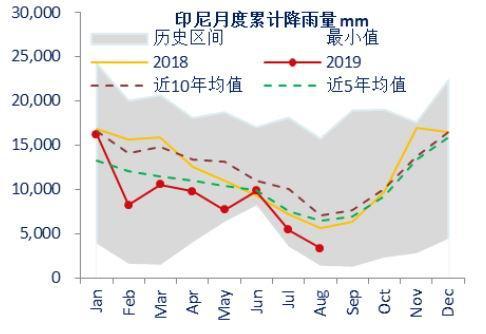 印尼一年四季天气,印尼一年四季穿什么衣服