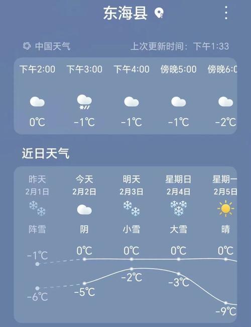东海天气30天预报(东海天气30天预报查询最新)-第5张图片-文史 东海天气30天预报(东海天气30天预报查询最新)-第5张图片-文史