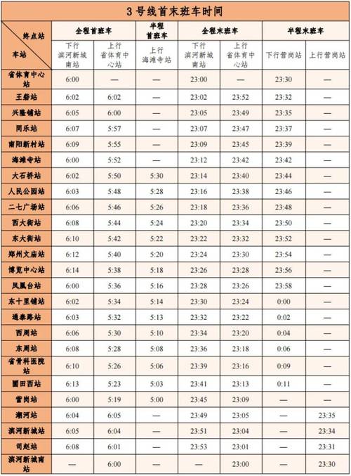 郑州城郊线地铁运营时间（郑州城郊线地铁运营时间是几点）