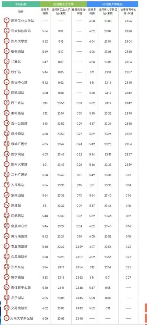 郑州城郊线地铁运营时间(郑州城郊线地铁运营时间是几点)-第3张图片-文史 郑州城郊线地铁运营时间(郑州城郊线地铁运营时间是几点)-第3张图片-文史
