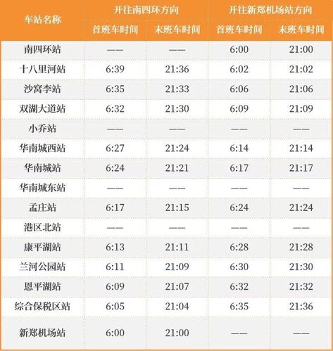 郑州城郊线地铁运营时间(郑州城郊线地铁运营时间是几点)-第5张图片-文史 郑州城郊线地铁运营时间(郑州城郊线地铁运营时间是几点)-第5张图片-文史