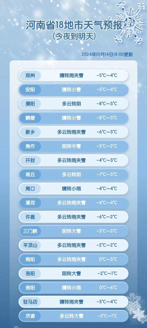 河南天气最近有雨吗,河南最近几天下雨吗-第4张图片-文史 河南天气最近有雨吗,河南最近几天下雨吗-第4张图片-文史