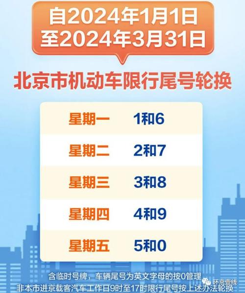 五一北京限号吗,2021五一北京限号吗-第5张图片-文史 五一北京限号吗,2021五一北京限号吗-第5张图片-文史