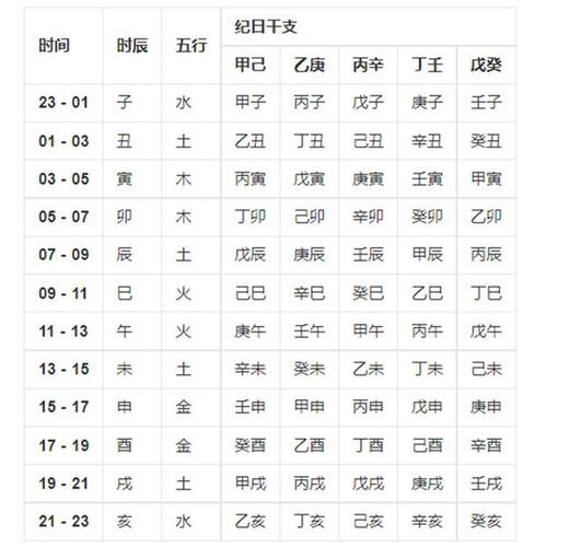 关于生辰八字一般指的是哪八个字,生辰八字是哪8个字-第1张图片-文史 关于生辰八字一般指的是哪八个字,生辰八字是哪8个字-第1张图片-文史