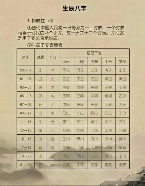 关于生辰八字一般指的是哪八个字,生辰八字是哪8个字-第5张图片-文史 关于生辰八字一般指的是哪八个字,生辰八字是哪8个字-第5张图片-文史