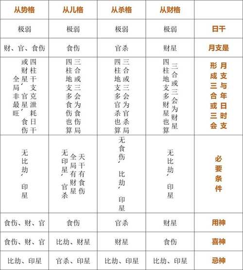 关于生辰八字一般指的是哪八个字,生辰八字是哪8个字-第7张图片-文史 关于生辰八字一般指的是哪八个字,生辰八字是哪8个字-第7张图片-文史