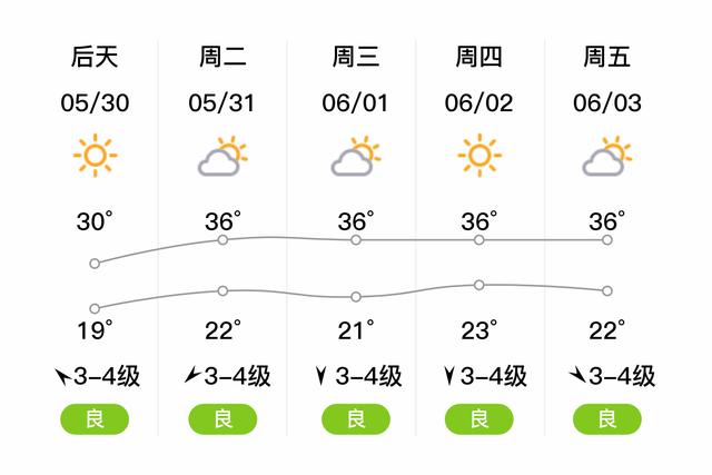 平邑天气预报十五天(平邑天气15天)-第3张图片-文史 平邑天气预报十五天(平邑天气15天)-第3张图片-文史