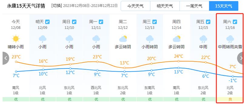 永康市七天天气预报,永康天气预报7天查询系统-第4张图片-文史 永康市七天天气预报,永康天气预报7天查询系统-第4张图片-文史