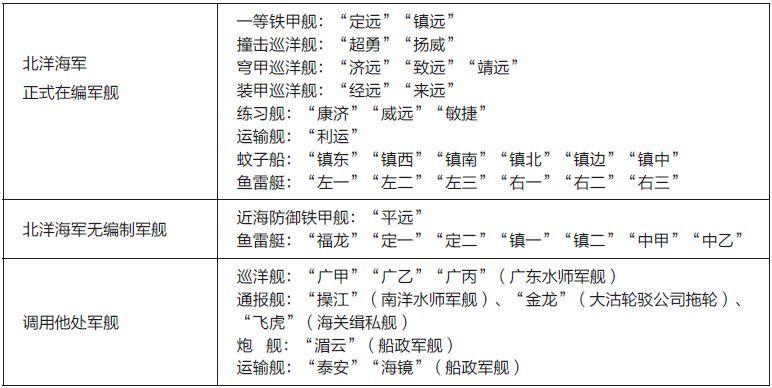 甲午战争日本舰船松岛(甲午战争日本缴获军舰)-第3张图片-文史 甲午战争日本舰船松岛(甲午战争日本缴获军舰)-第3张图片-文史