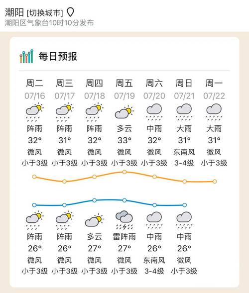 汕头南澳岛天气预报,汕头南澳岛天气预报未来15天-第3张图片-文史 汕头南澳岛天气预报,汕头南澳岛天气预报未来15天-第3张图片-文史