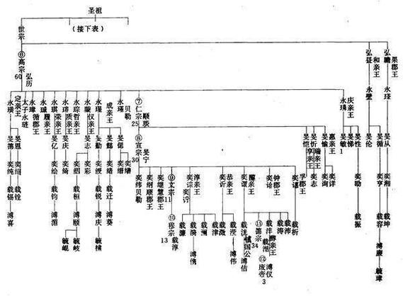 爱新觉罗后代在哪(爱新觉罗后人今何在)-第3张图片-文史 爱新觉罗后代在哪(爱新觉罗后人今何在)-第3张图片-文史