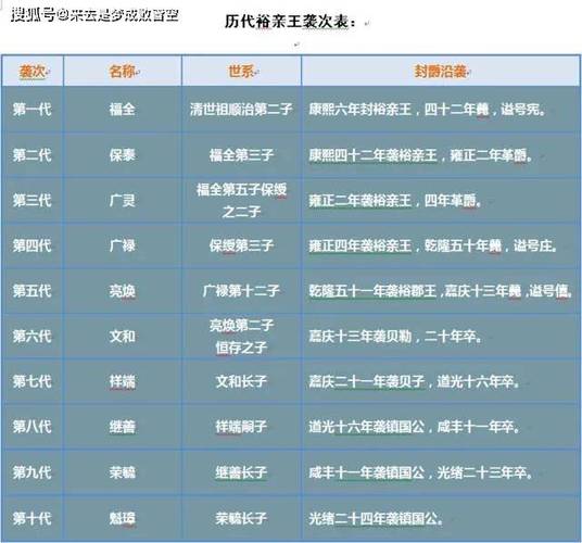 爱新觉罗后代在哪(爱新觉罗后人今何在)-第4张图片-文史 爱新觉罗后代在哪(爱新觉罗后人今何在)-第4张图片-文史