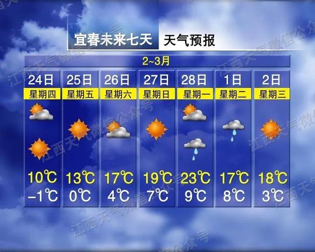 宜春半个月天气预报(宜春半个月天气预报15天准确)-第2张图片-文史 宜春半个月天气预报(宜春半个月天气预报15天准确)-第2张图片-文史