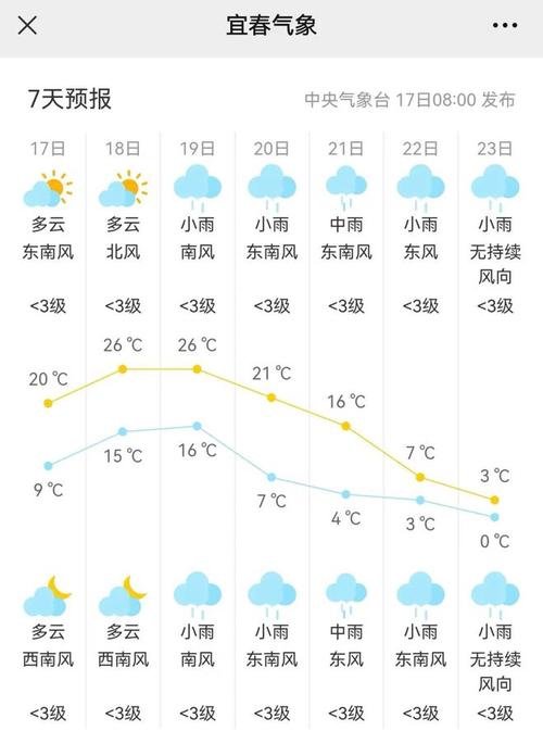 宜春半个月天气预报(宜春半个月天气预报15天准确)-第3张图片-文史 宜春半个月天气预报(宜春半个月天气预报15天准确)-第3张图片-文史
