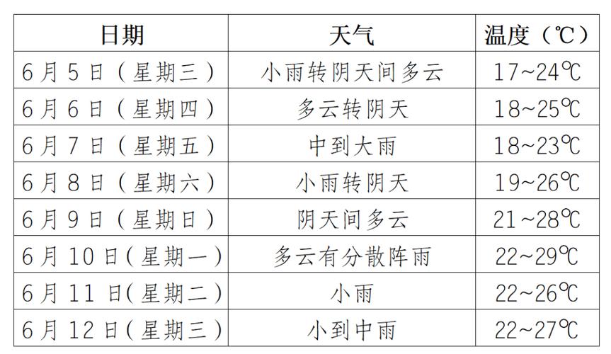 重庆天气酉阳预报(重庆天气酉阳预报15天)-第2张图片-文史 重庆天气酉阳预报(重庆天气酉阳预报15天)-第2张图片-文史