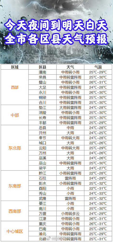 重庆天气酉阳预报(重庆天气酉阳预报15天)-第4张图片-文史 重庆天气酉阳预报(重庆天气酉阳预报15天)-第4张图片-文史