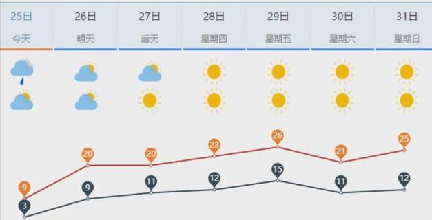 章丘天气30天预报,章丘天气预报60天-第1张图片-文史 章丘天气30天预报,章丘天气预报60天-第1张图片-文史
