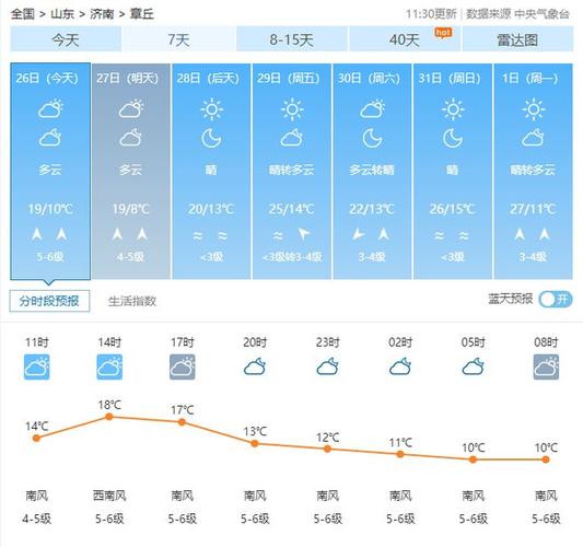 章丘天气30天预报,章丘天气预报60天-第2张图片-文史 章丘天气30天预报,章丘天气预报60天-第2张图片-文史