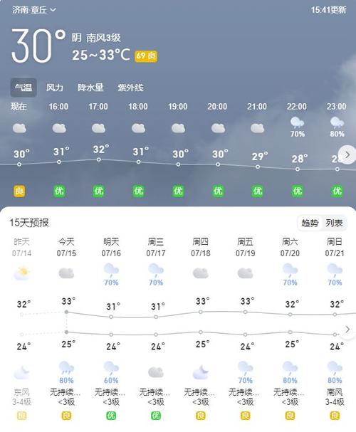 章丘天气30天预报,章丘天气预报60天-第5张图片-文史 章丘天气30天预报,章丘天气预报60天-第5张图片-文史