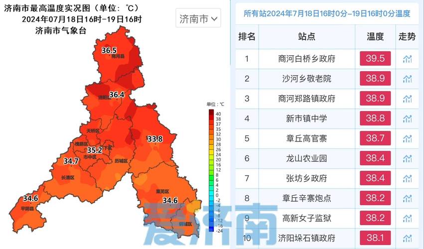 章丘天气30天预报,章丘天气预报60天-第7张图片-文史 章丘天气30天预报,章丘天气预报60天-第7张图片-文史