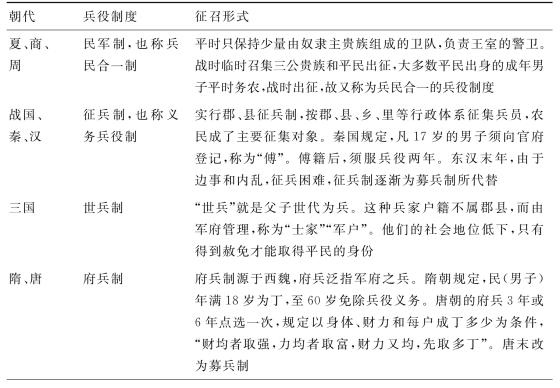 唐朝实行募兵制的原因是什么,唐朝实施行募兵制-第4张图片-文史 唐朝实行募兵制的原因是什么,唐朝实施行募兵制-第4张图片-文史