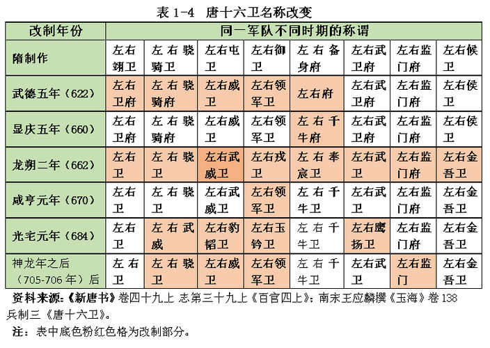 唐朝实行募兵制的原因是什么,唐朝实施行募兵制-第6张图片-文史 唐朝实行募兵制的原因是什么,唐朝实施行募兵制-第6张图片-文史