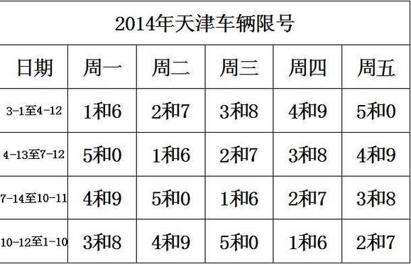 天津外地车限行规定(天津外地车限行规定2023最新)-第4张图片-文史 天津外地车限行规定(天津外地车限行规定2023最新)-第4张图片-文史