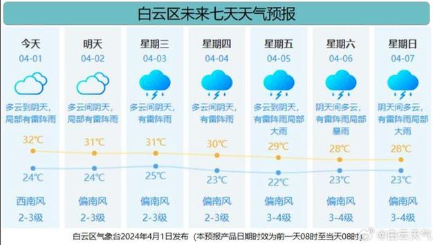 九江四十天天气预报(九江天气预报40天气预报查询)-第2张图片-文史 九江四十天天气预报(九江天气预报40天气预报查询)-第2张图片-文史